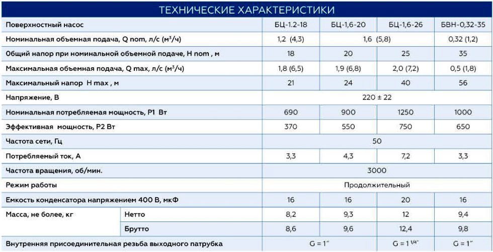 Центробежный Насос Водолей Купить