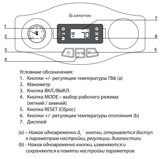Электрическая схема котла аристон 24 ff