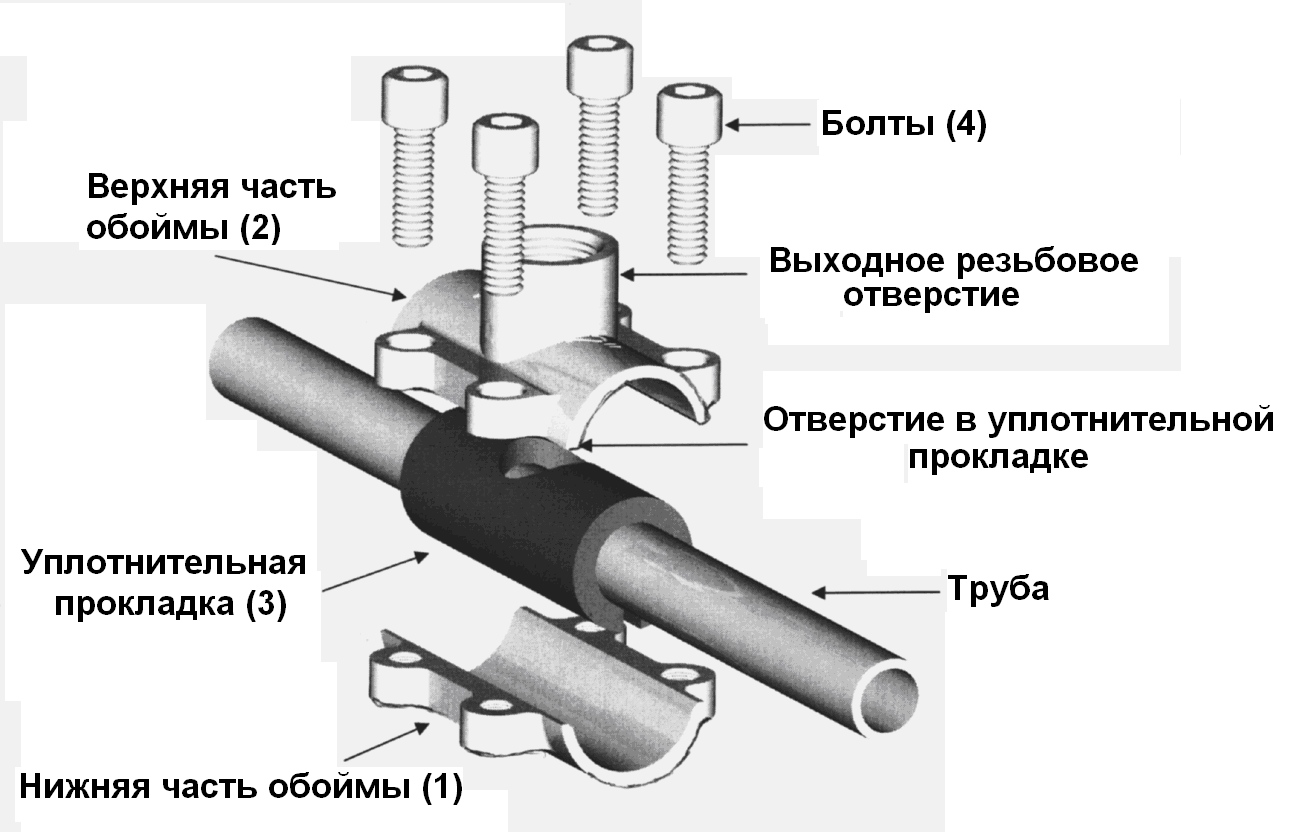 Соединение метал труб