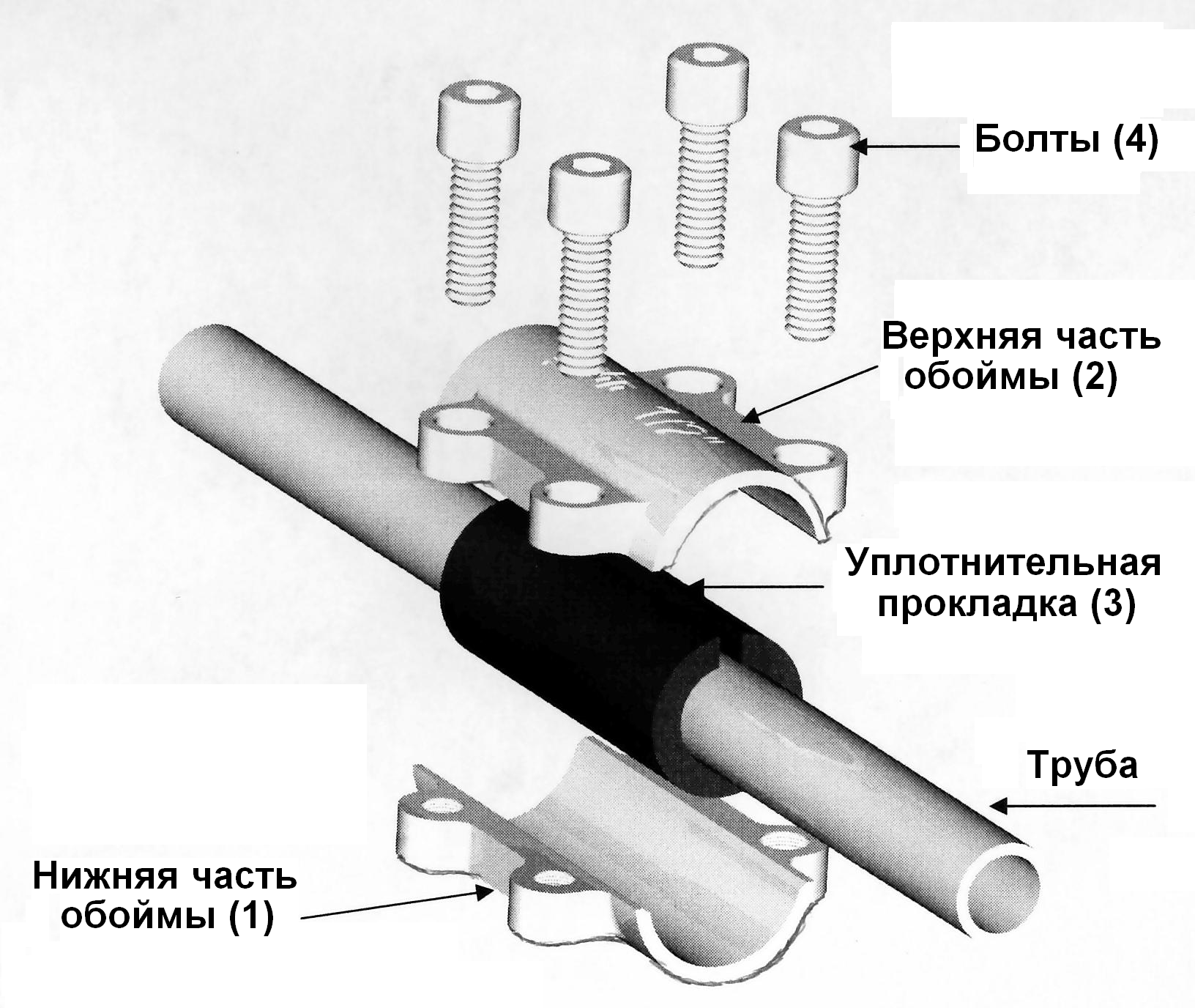 Соединение без резьбы. Обойма ремонтная Gebo DSK 1/2". Соединение металлических труб без сварки и резьбы. Ремонтная муфта для полипропиленовых труб 1/2. Схема соединения стальных труб на резьбе.