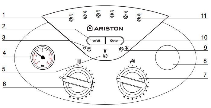 панель управления ARISTON MATIS 24 CF