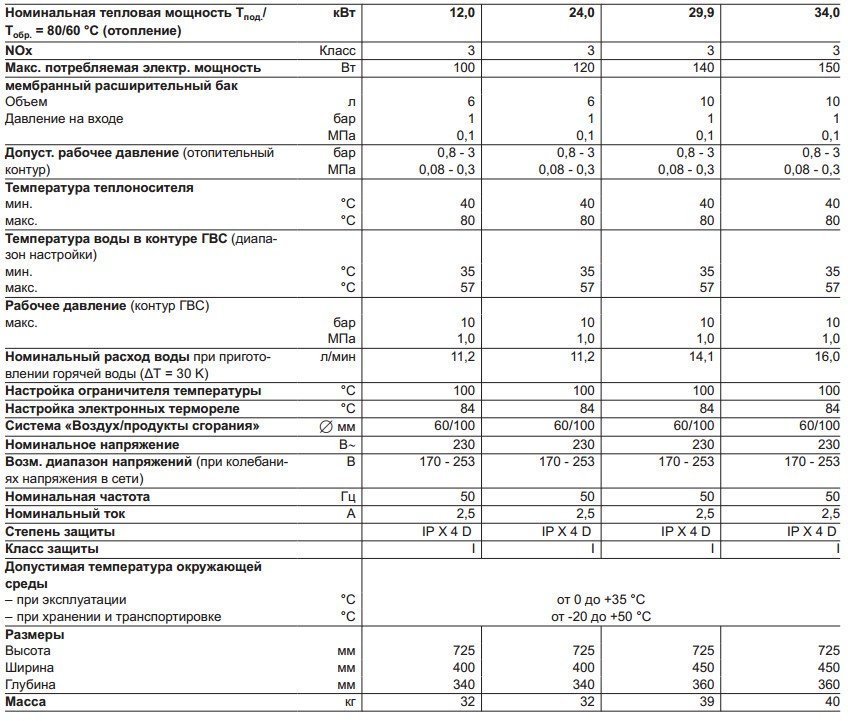 Инструкция котла витопенд 100. Котел Висма Vetopend 100. Газовый котел Висман двухконтурный витопенд 100. Viessmann Vitopend 100-w a1jb010 24 КВТ схема.