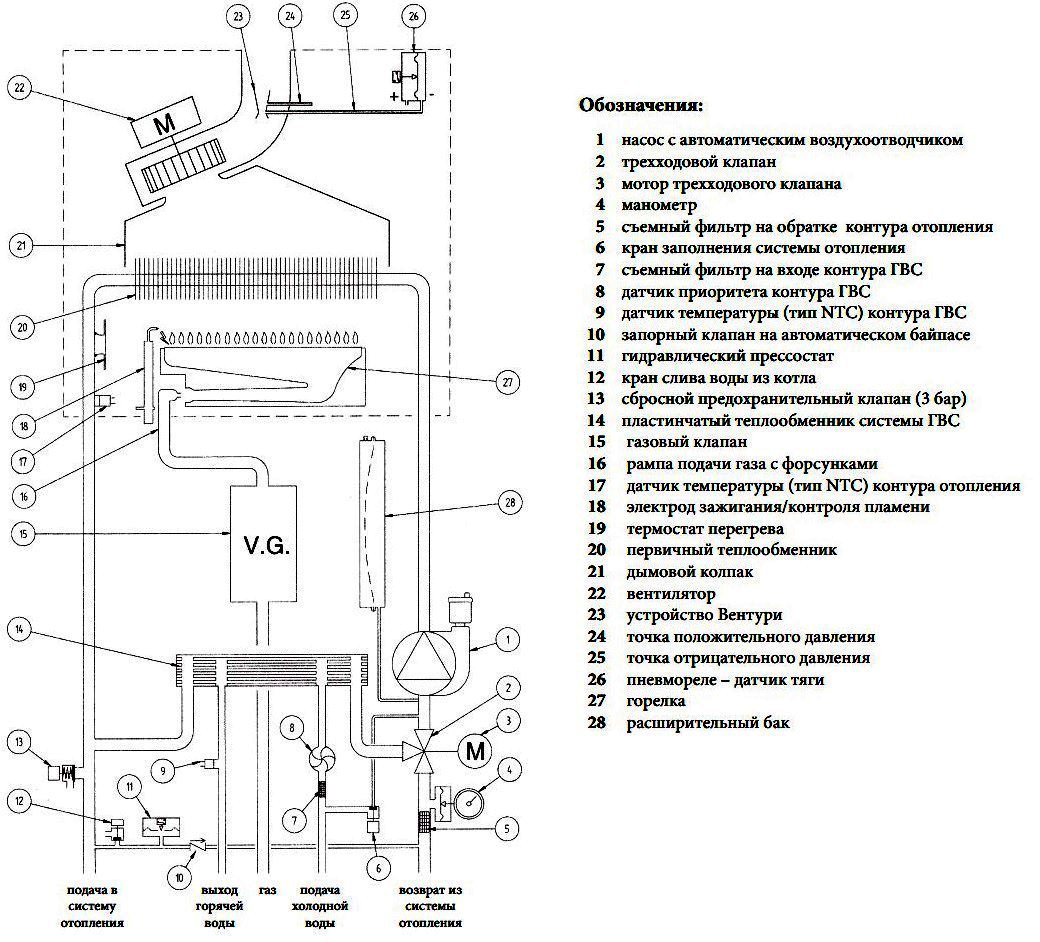 Инструкция газового котла. Газовый котел Westen Quasar 24 схема. Датчик ГВС котел Вестен Пульсар 240. Котел газовый Вестен Пульсар. Датчик ГВС на Вестен Пульсар 240 Fi.