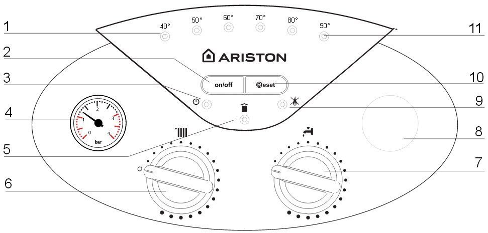 панель управління котла Ariston BS II