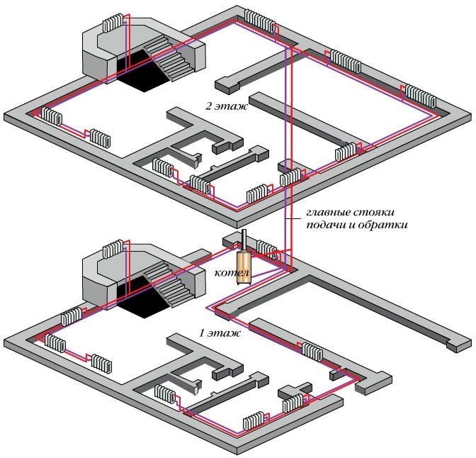 опалювальна система у багатоповерхових будинках