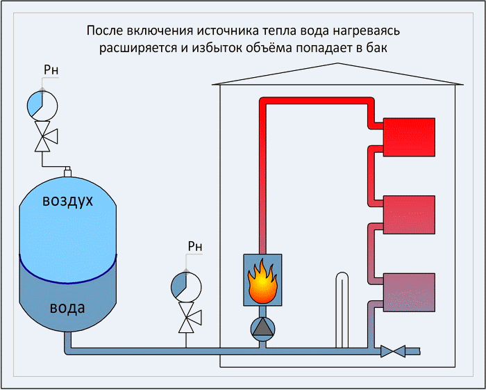 схема работы буфферной емкости в системе отопления