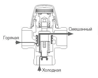 Пропускная способность клапана kv